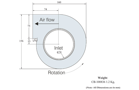 Centrifugal Blowers 25 Watt